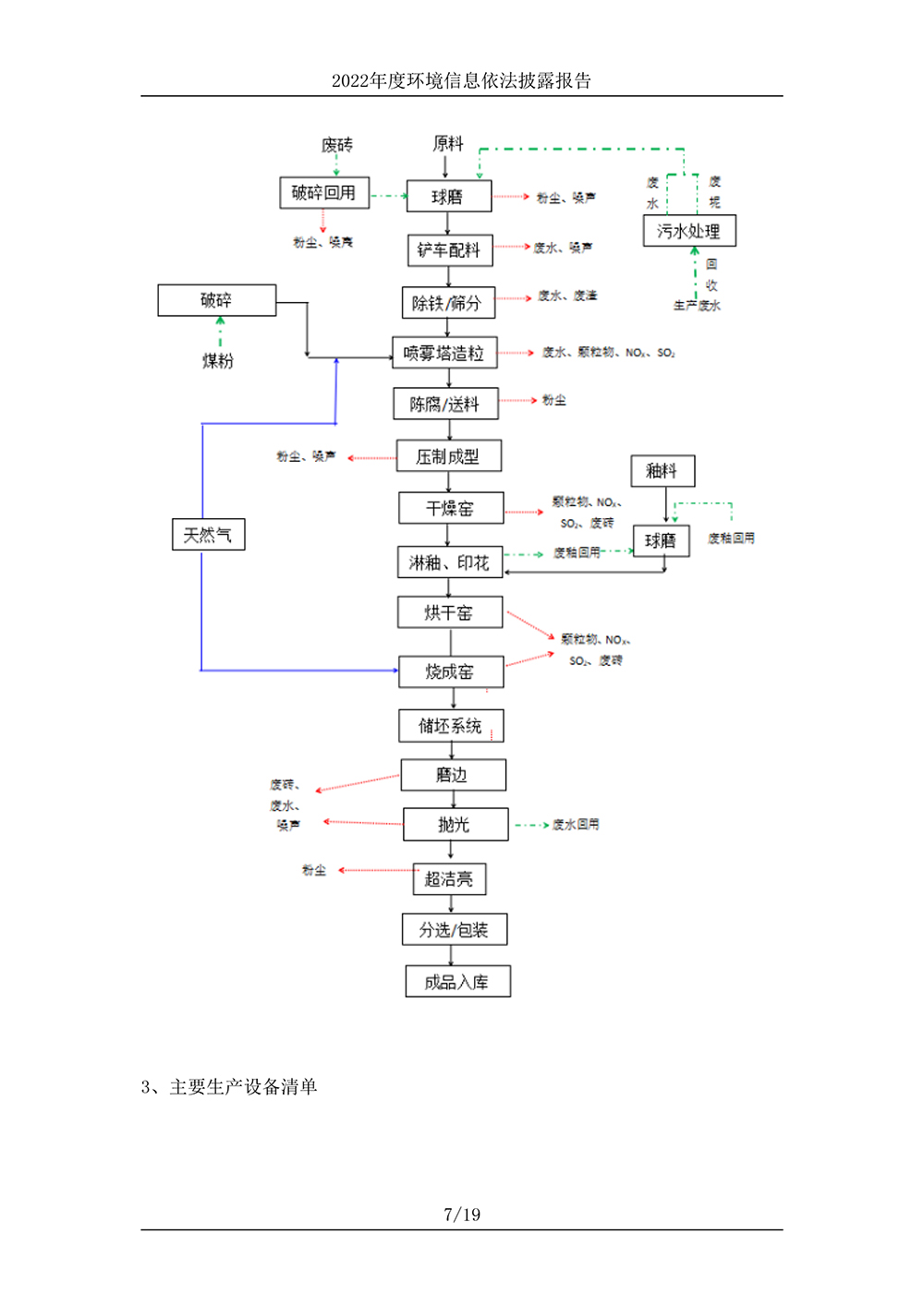 廣東協(xié)進陶瓷有限公司_環(huán)境信息依法披露報告-7 拷貝.jpg